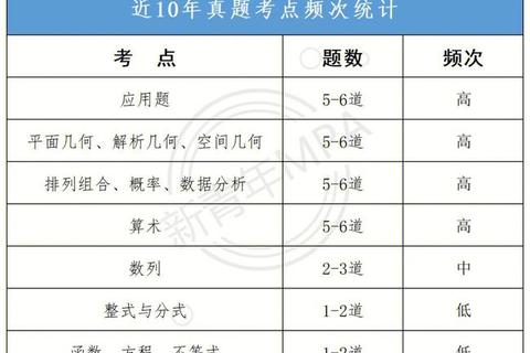 14管综真题解析:高频考点与实战技巧突破 14管综真题解析:高频考点与实战技巧突破