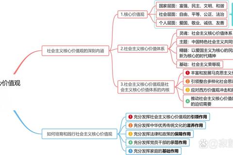 山东师范大学政治考研真题解析:核心考点与备考策略探析 山东师范大学政治考研真题解析:核心考点与备考策略探析