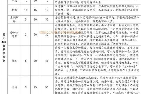 贸大431考研真题解析：高频考点与答题技巧精讲