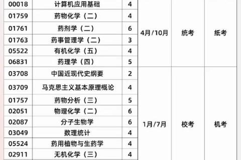 四川大学349药学综合真题解析与高效备考策略指南