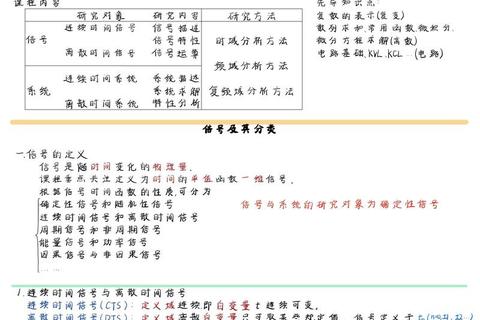 东南大学信号与系统真题解析：核心考点与典型题型精析