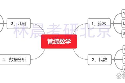 考研科目199_数学逻辑写作真题解析与高分突破策略