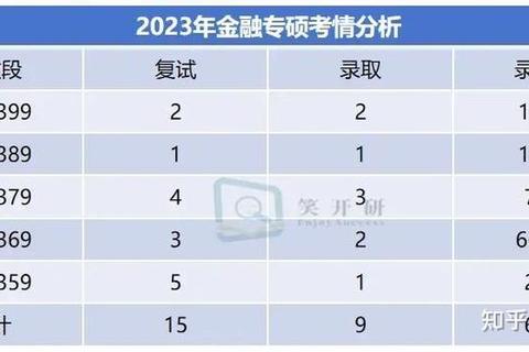 河海金融专硕真题解析：高频考点与核心知识点深度剖析
