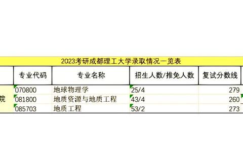成都理工大学考研真题解析：核心考点与备考策略探析