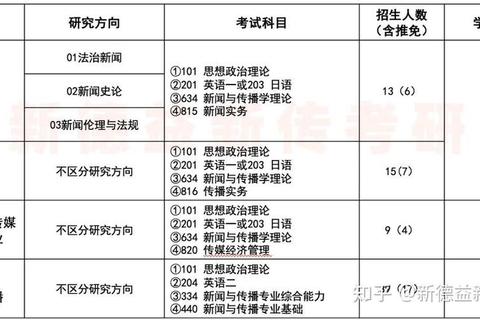 华东政法大学传播学真题解析：核心考点与命题趋势探究