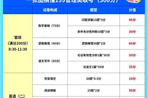 199管理类联考综合能力真题解析-核心考点与应试策略突破