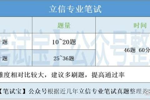 沈师复试真题解析_备考策略与核心考点全攻略