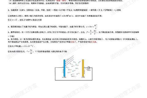 西安光机所复试真题解析_光电技术核心考点与备考策略分析