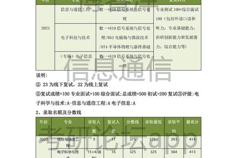 上海交大819真题_信号与系统核心考点解析与备考策略