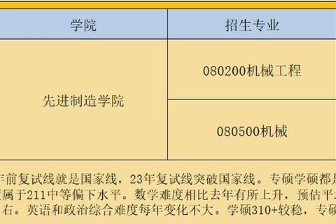 南昌大学机械工程专业真题解析-核心考点与备考策略详解