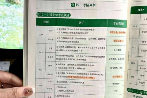 法硕联考法学真题_核心考点解析与高效备考策略