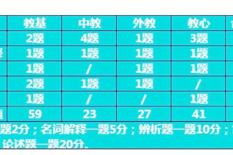 南师大测量学考研真题解析_核心知识点与备考策略精要