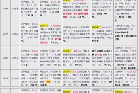 武汉大学819真题_高频考点解析与命题趋势深度剖析