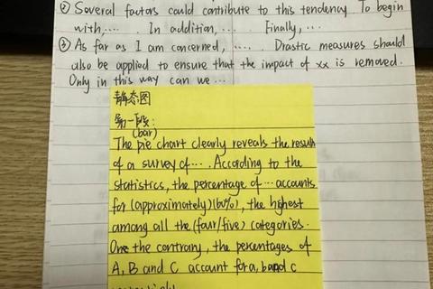 考研英语写作真题解析_高分突破与实战技巧精粹 考研英语写作真题解析_高分突破与实战技巧精粹