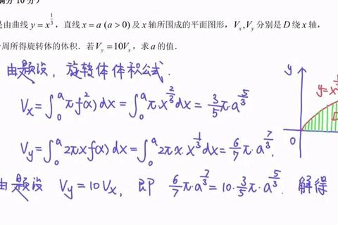 2016考研数二真题解析_高频考点与解题技巧精讲