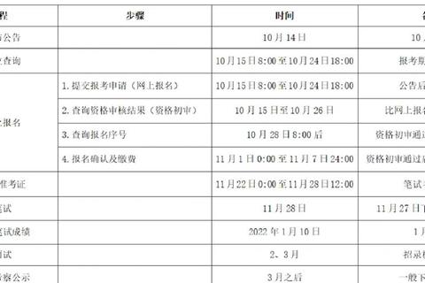 南开MTA真题深度解析:高频考点与备考策略全指南 南开MTA真题深度解析:高频考点与备考策略全指南