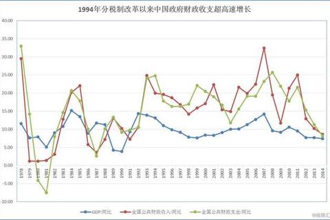 2014复旦税务真题解析：税制改革热点与实务难点探讨