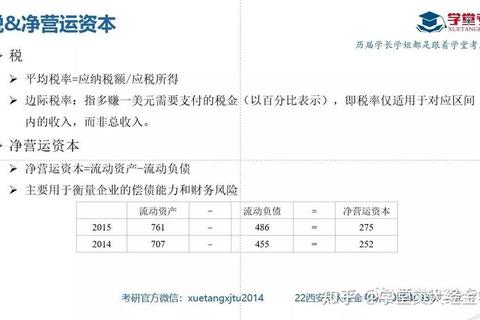 西安交大431金融专硕真题解析_高频考点与备考策略精要