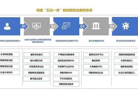 创新思维培养_从知识积累到实践突破的双向赋能路径