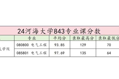 2020河海考研真题_重点题型解析与高频考点突破指南
