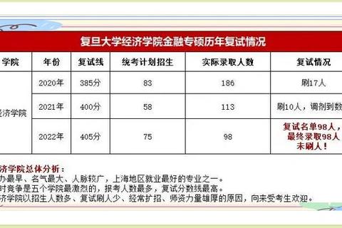 复旦金融硕士考研真题解析_高频考点与备考策略精要