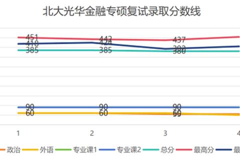 北大光华金融专硕真题解析：核心考点与高分策略探析
