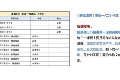 英二翻译真题解析：核心技巧与实练策略