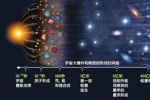 宇宙膨胀速率测定与暗物质分布-基于超新星观测数据的天体物理研究