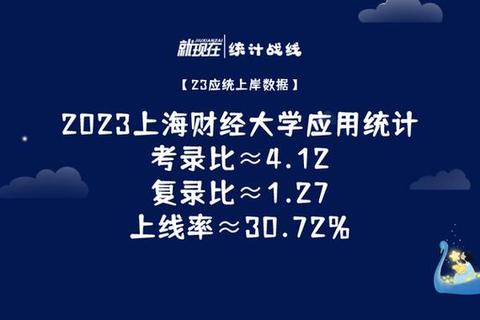 上海财经大学应用统计真题解析_高频考点与解题思路精讲