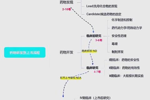 生物制药核心技术突破与真题解析-研发策略及实践应用探讨