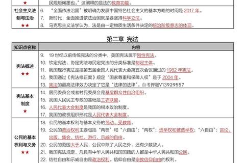 法学498真题_高频考点解析与答题策略精要