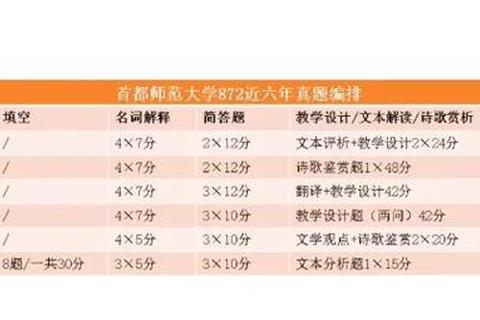 首师大872真题核心考点解析与高效备考策略指南