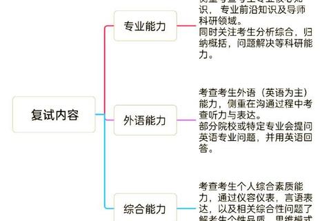 在职研究生复试真题解析_核心考点与高效备考策略指南