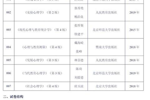 陕西师范大学考研真题解析_高频考点与备考策略精要 陕西师范大学考研真题解析_高频考点与备考策略精要