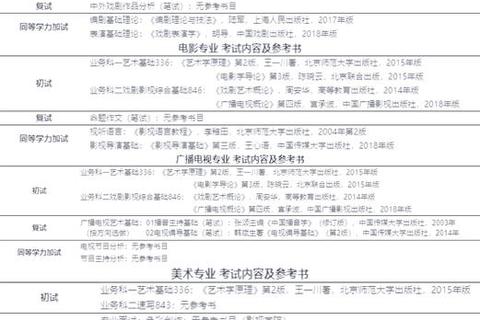 四川师范大学815考研真题解析_高频考点与备考策略精讲