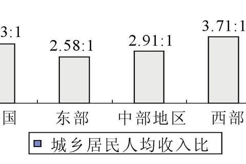 北大亚非真题透视：区域研究热点与学科发展脉络解析