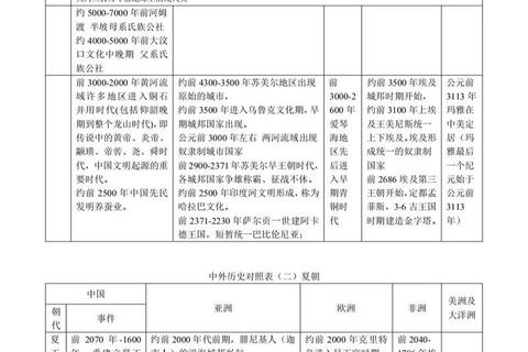 313历史综合真题解析：核心考点与命题趋势深度剖析