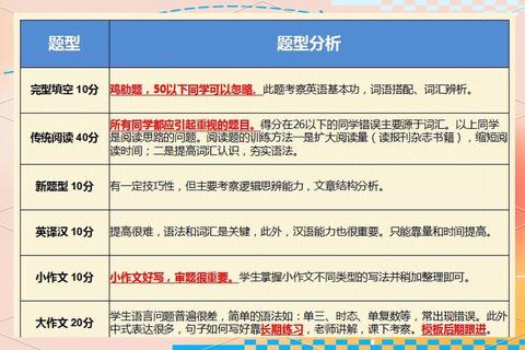 2020考研英语一真题解析：核心考点与应试策略全攻略