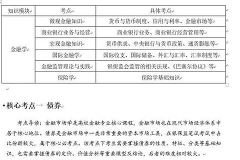 金融综合考试核心考点解析与真题实战技巧精编