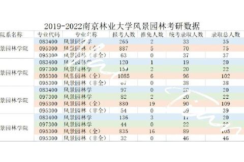南京林业大学园林考研真题解析_核心考点与复习策略精讲 南京林业大学园林考研真题解析_核心考点与复习策略精讲