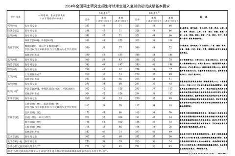 2019考研真题核心考点解析与命题趋势透视