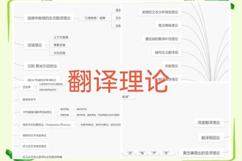 翻译硕士真题翻译策略解析_高频考点与实战技巧精要