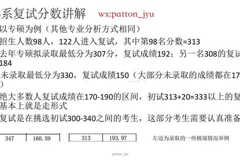 北航MBA复试真题解析_备考策略与面试技巧精要