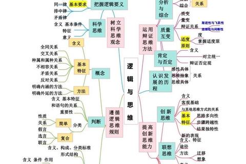 2015GCT逻辑真题解析：核心考点与解题思路剖析