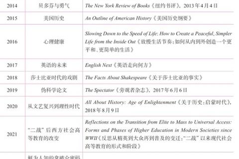 1994考研翻译真题解析：核心技巧与实战应用