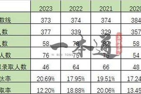 上财433真题解析：核心考点聚焦与命题趋势深度剖析