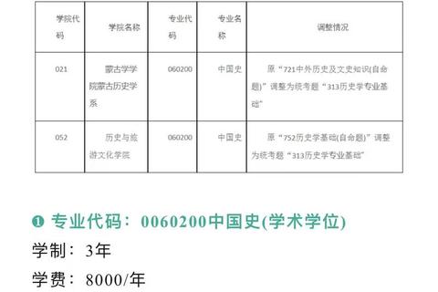 内蒙古大学考研真题深度解析_高频考点与复习策略精讲 内蒙古大学考研真题深度解析_高频考点与复习策略精讲