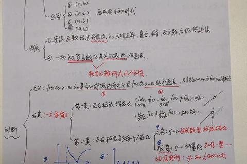 考研数学真题高频考点解析与解题技巧突破_历年试题精讲与备考策略 考研数学真题高频考点解析与解题技巧突破_历年试题精讲与备考策略