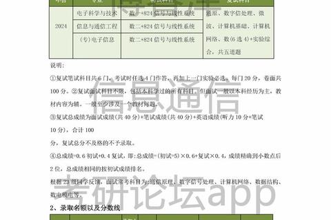 华科824信号与系统真题解析-核心考点及命题规律深度剖析