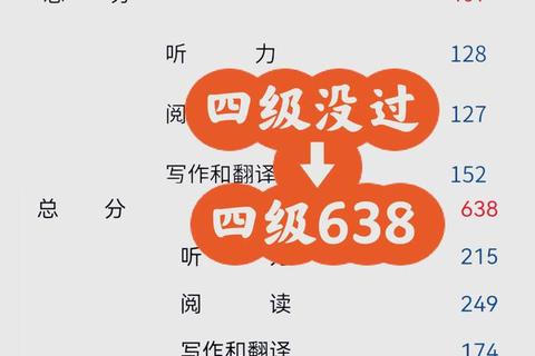 英语四级真题突破攻略_视频精讲+高频考点解析-快速提分指南